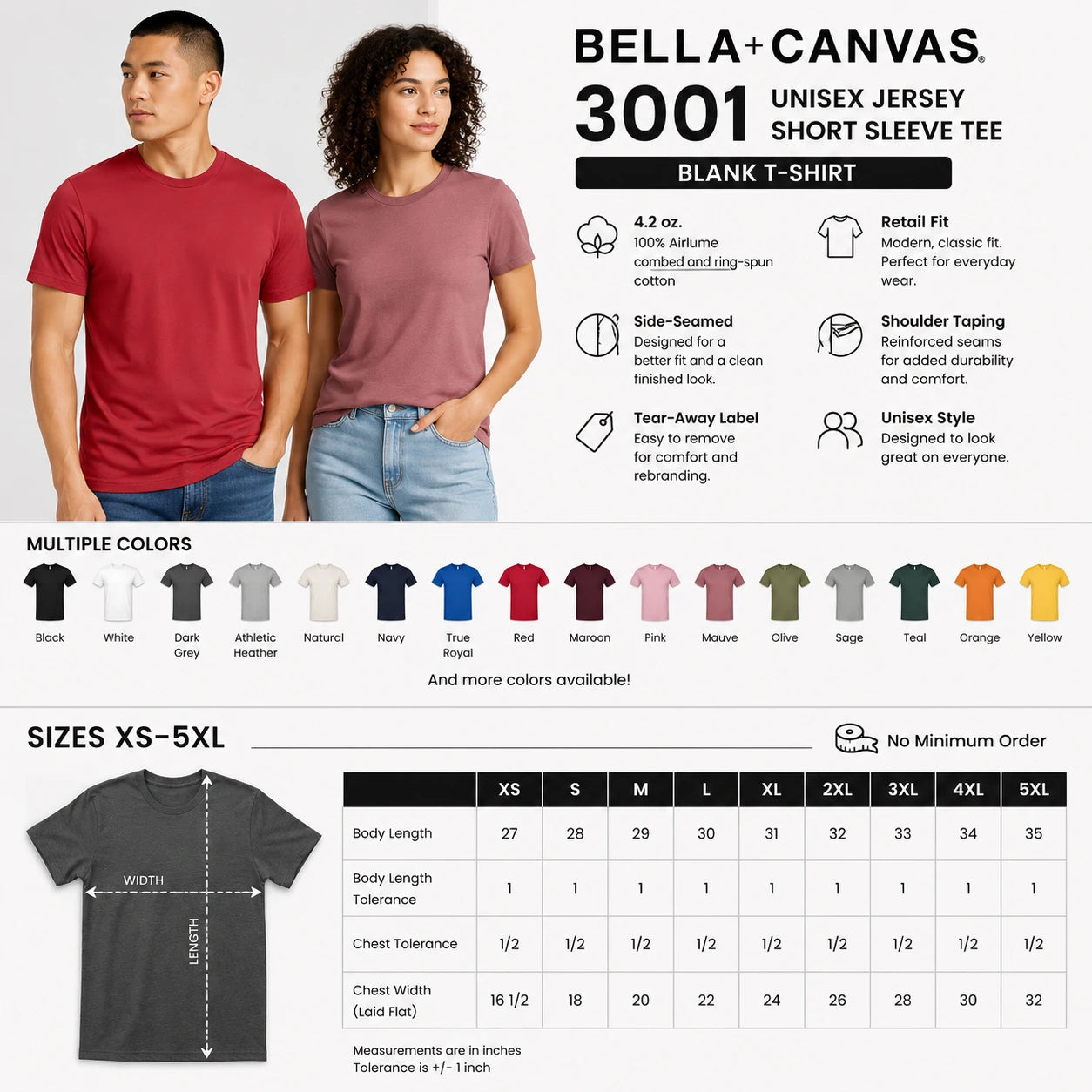 Blank BELLA+CANVAS 3001 unisex jersey tee infographic showing soft Airlume cotton, retail fit, side-seamed construction, multiple colors, XS to 5XL sizes, and no minimum order