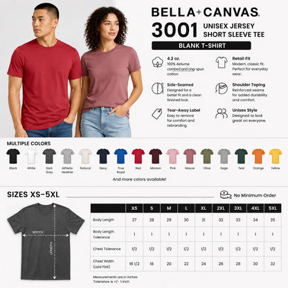 Blank BELLA+CANVAS 3001 unisex jersey tee infographic showing soft Airlume cotton, retail fit, side-seamed construction, multiple colors, XS to 5XL sizes, and no minimum order