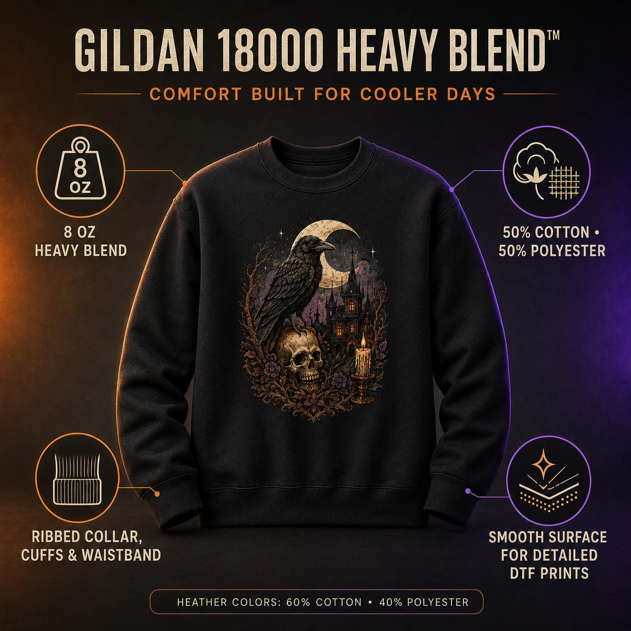 Gildan 18000 Halloween sweatshirt infographic showing 8 oz fabric, 50/50 blend, ribbed trim and a smooth DTF printing surface.